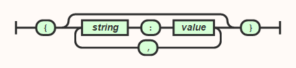object syntax diagram