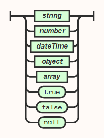value syntax diagram